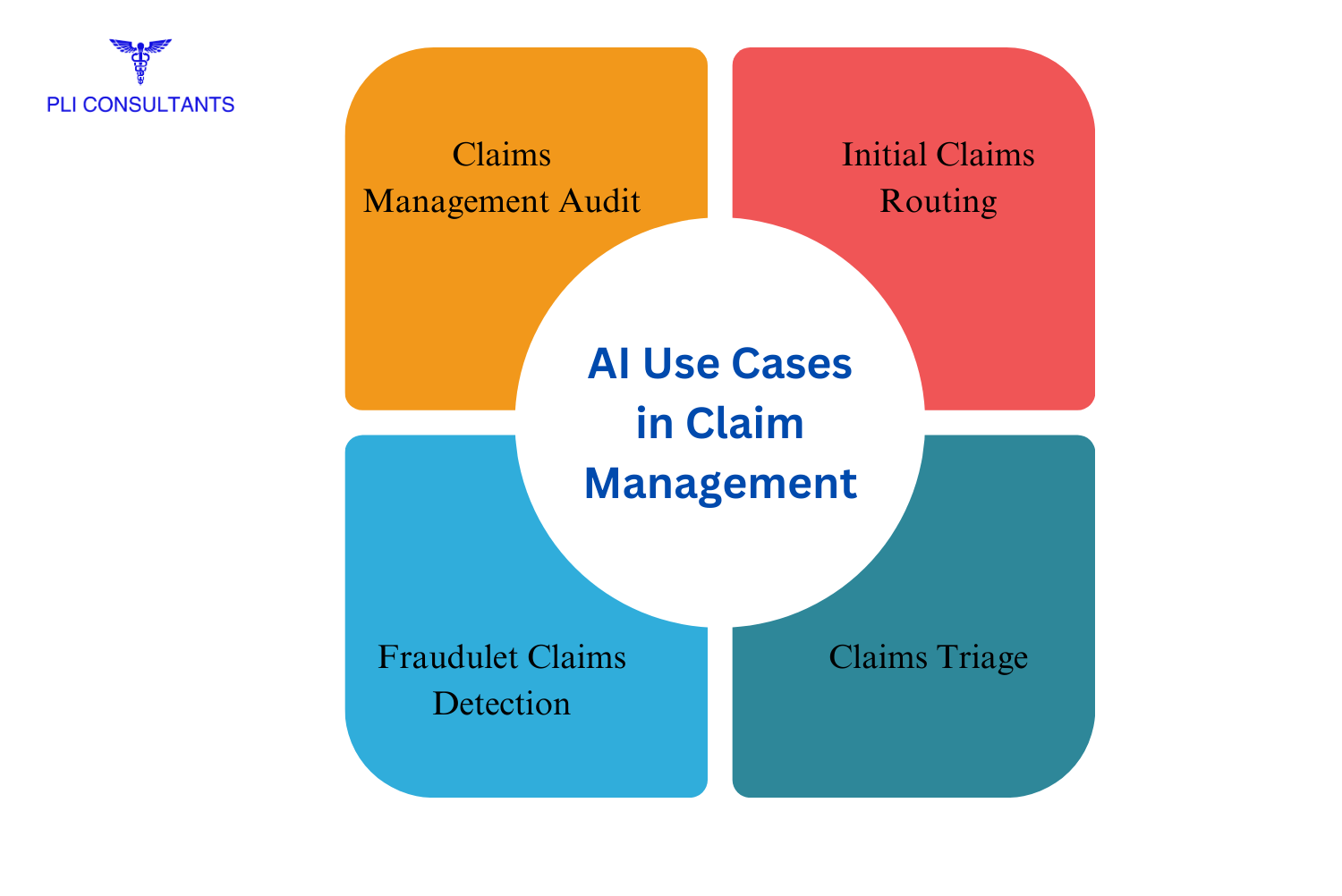 AI in claim management